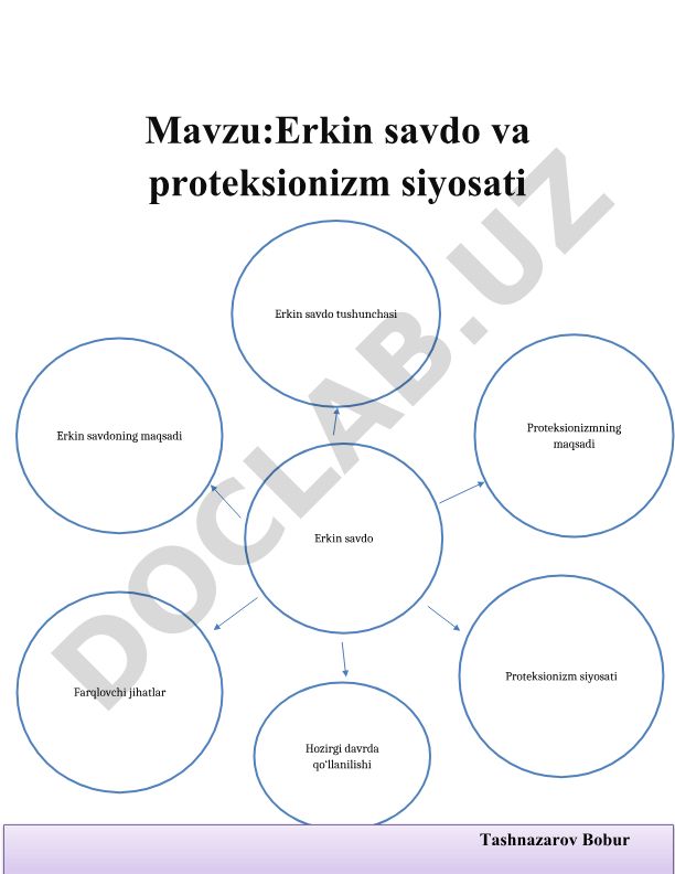 Erkin savdo va proteksionizm siyosati