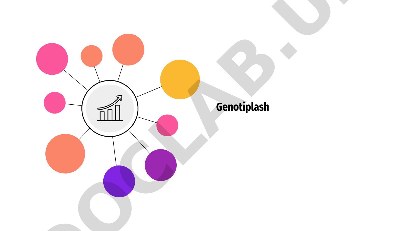 Genotiplash usullari va ularning turlari