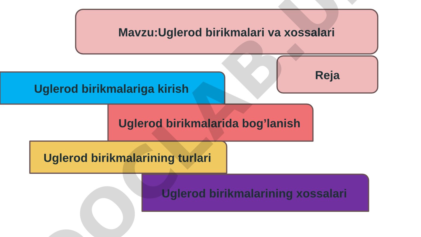 Uglerod birikmalari va xossalari