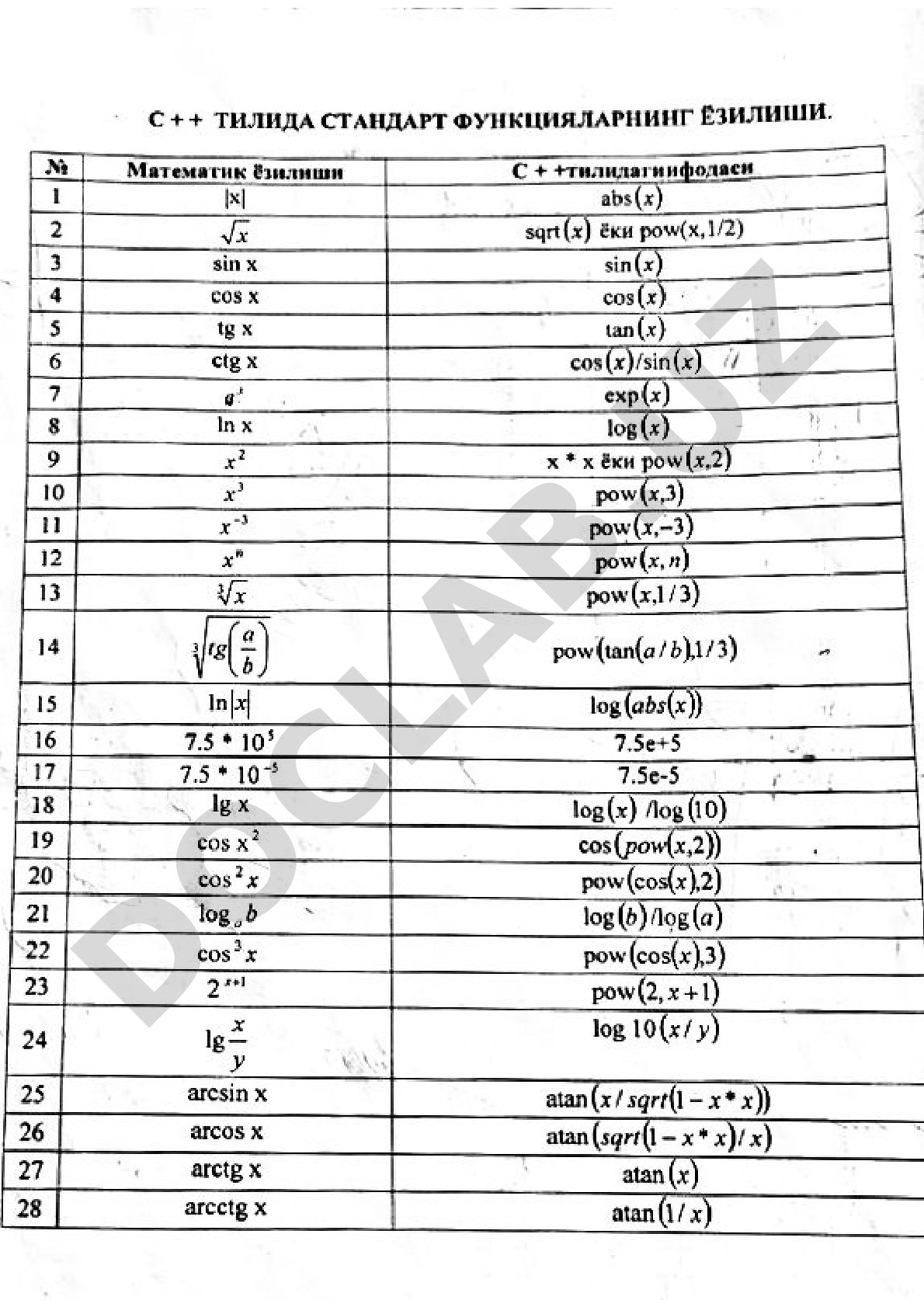 C++ tilida standart funksiyalarning yozilishi