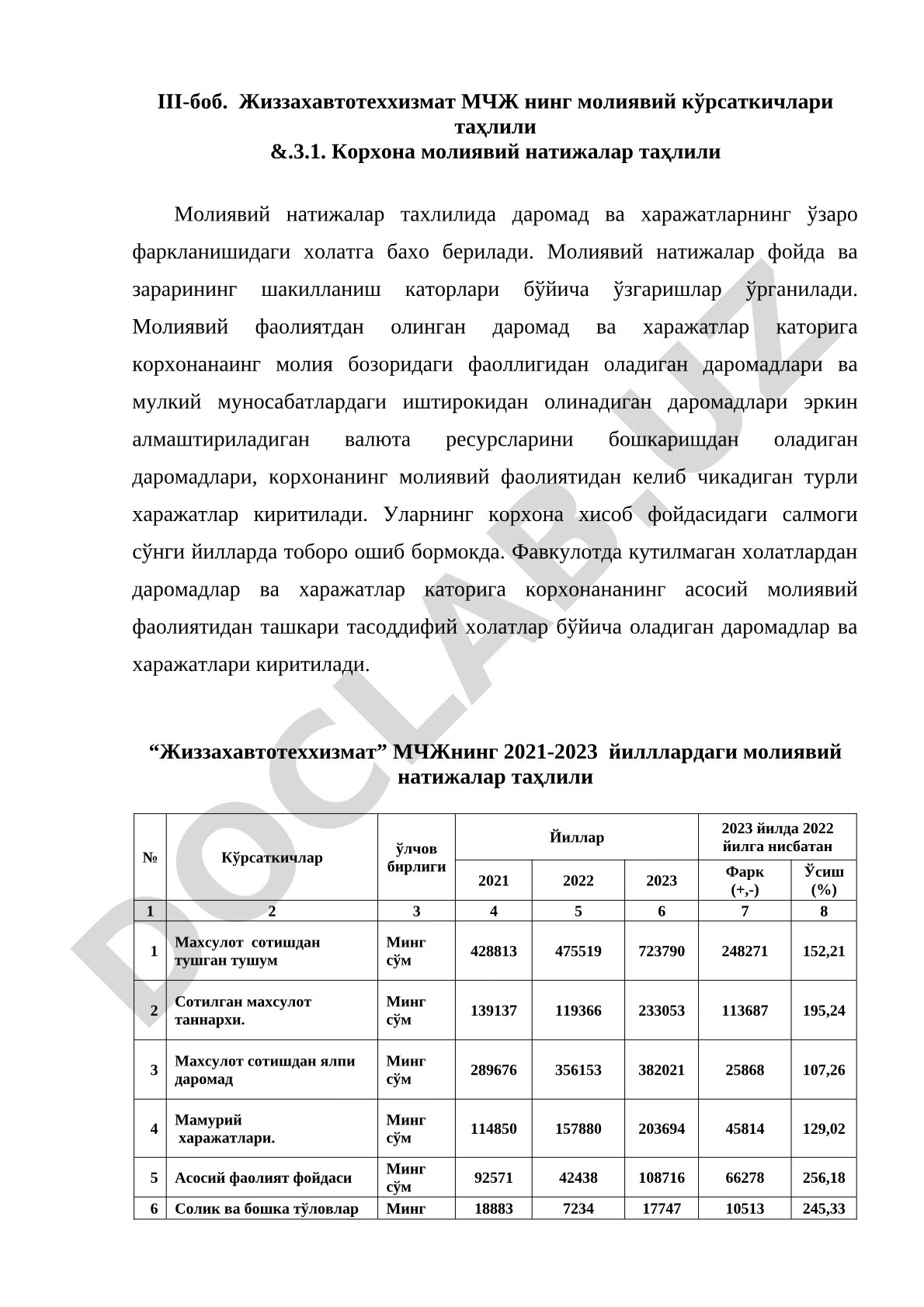 Жиззахавтотеххизмат МЧЖ молиявий кўрсаткичлари таҳлили
