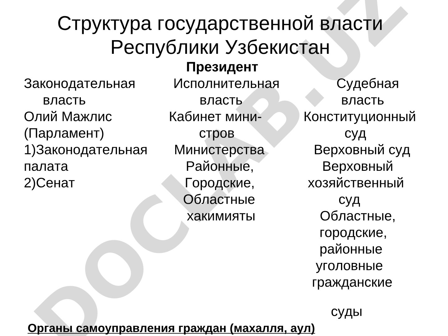 Структура государственной власти Республики Узбекистан