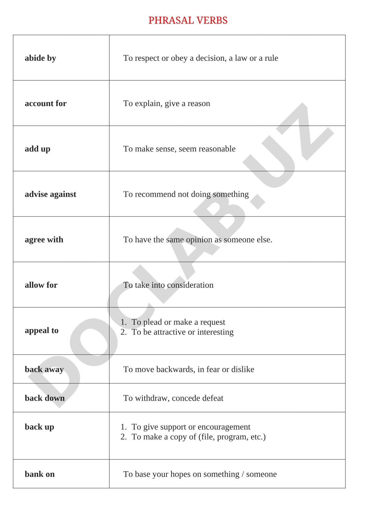 Phrasal Verbs List