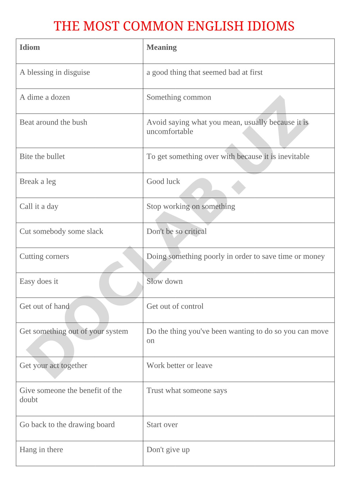 The Most Common English Idioms