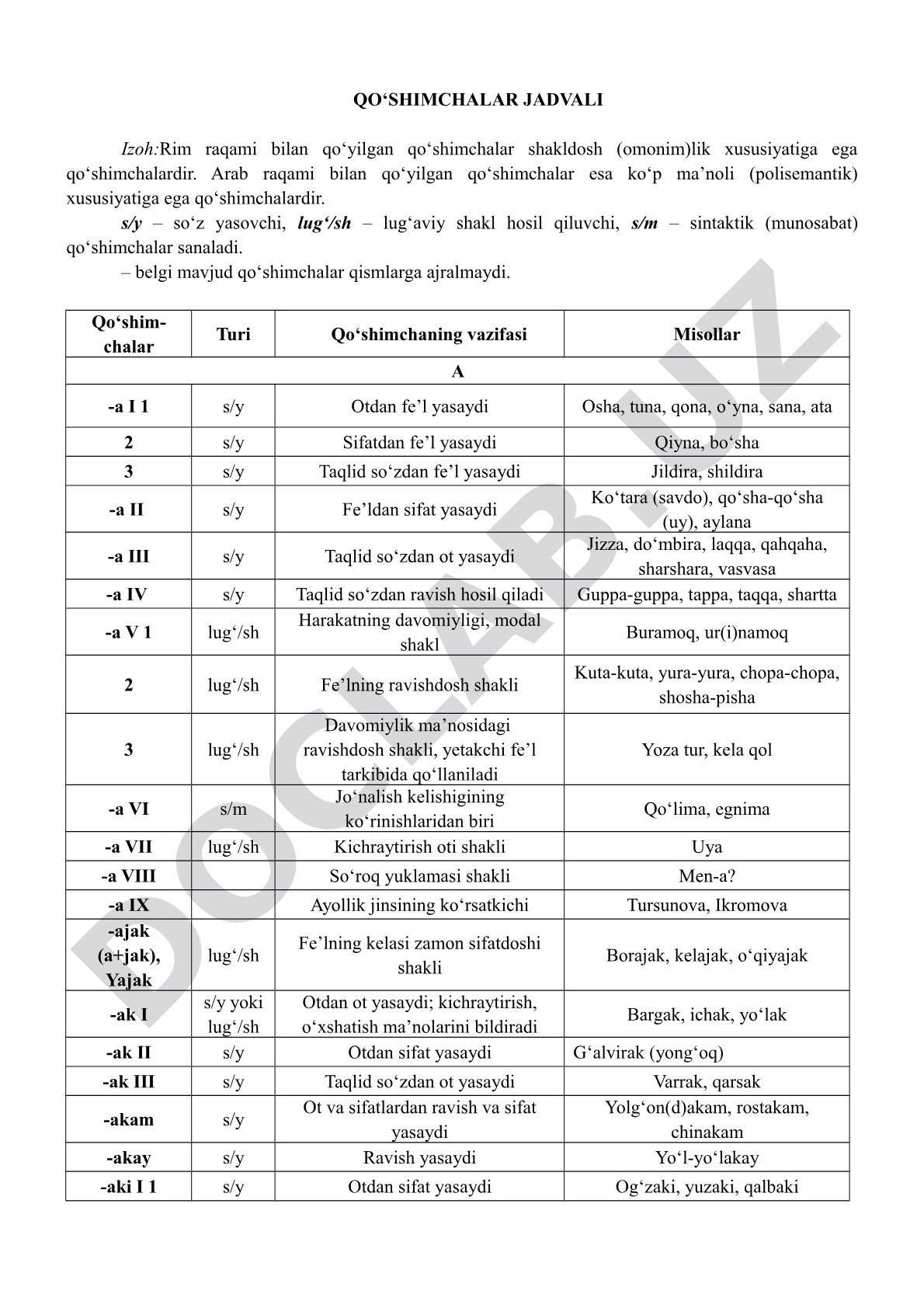 Qo‘shimchalar jadvali