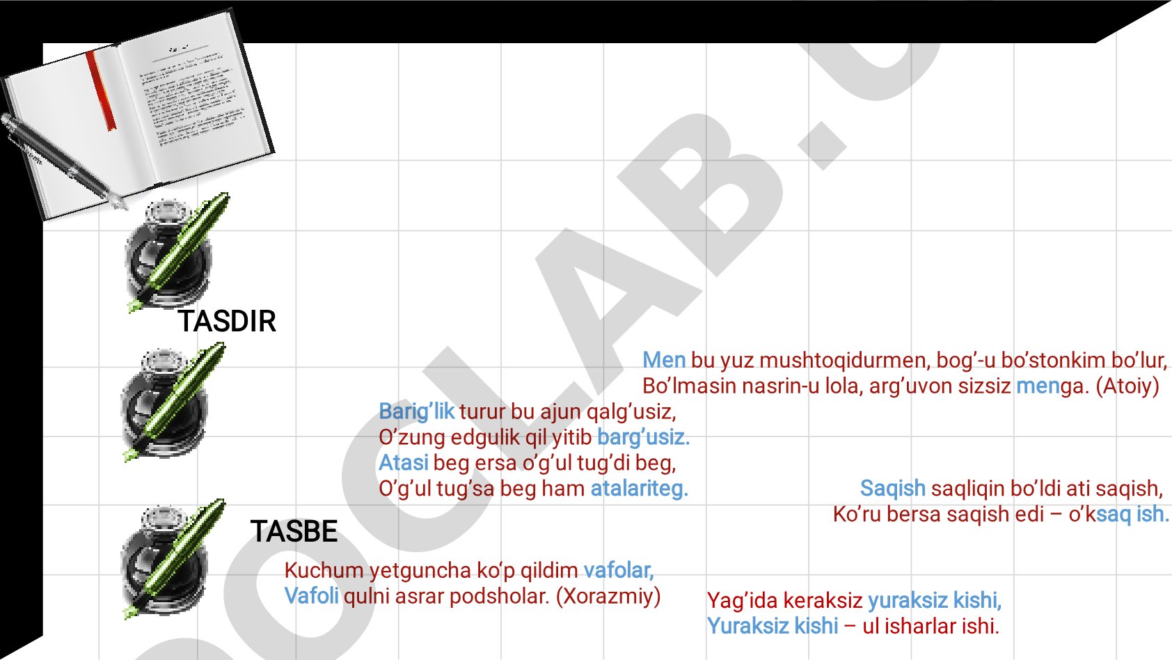 Ishtiqoq, Tasbe, Ruju', Tardi aks