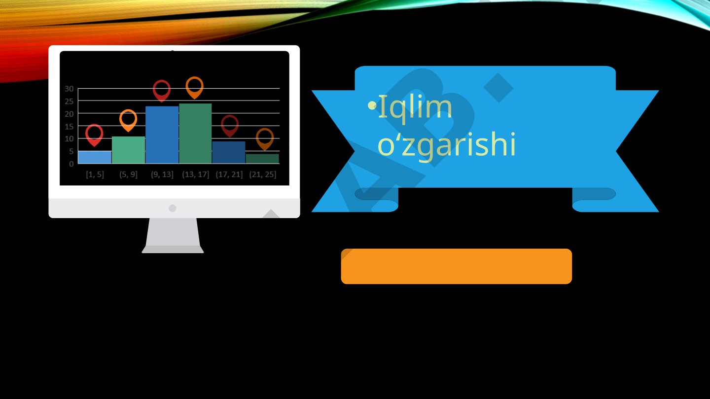 Iqlim o'zgarishi: asoslar
