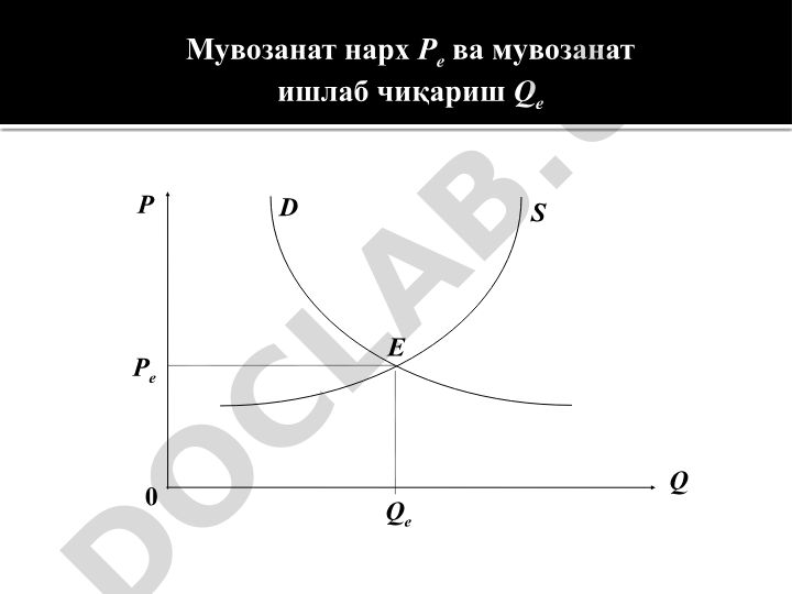 Мувозанат нарх ва мувозанат ишлаб чиқариш