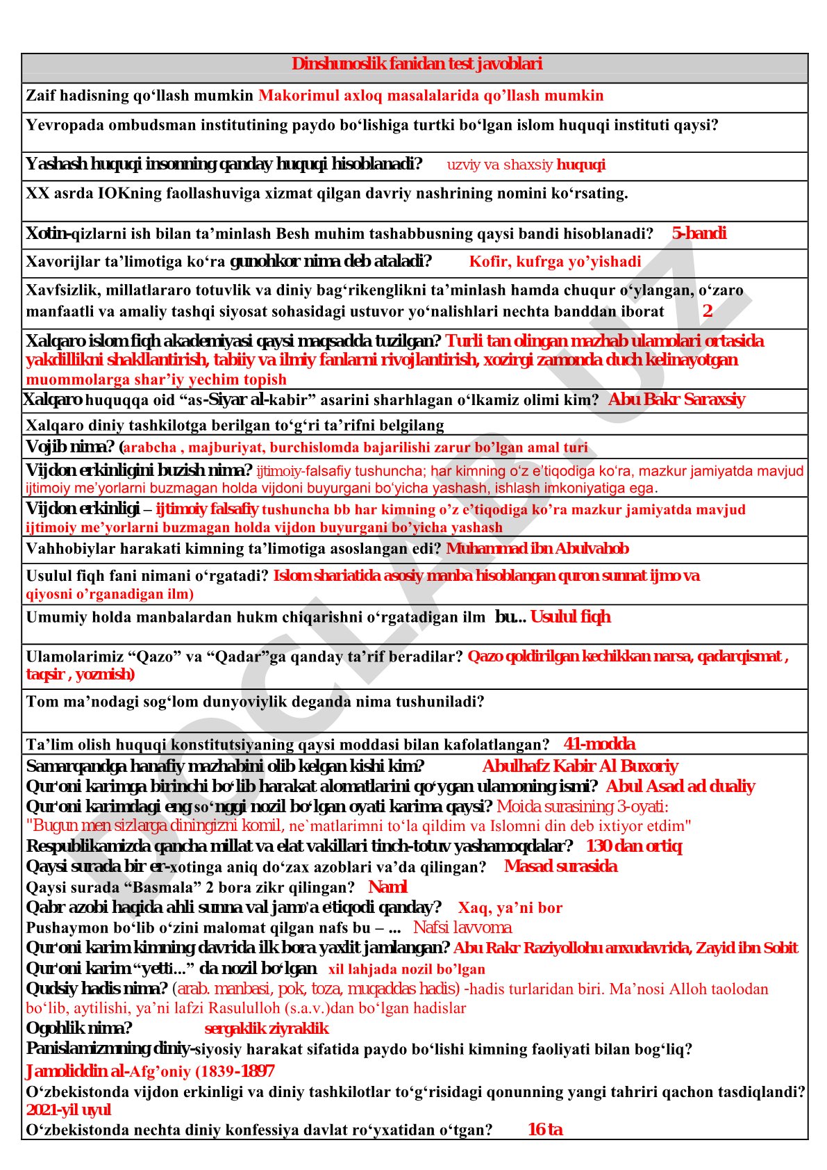 Dinshunoslik fanidan test javoblari