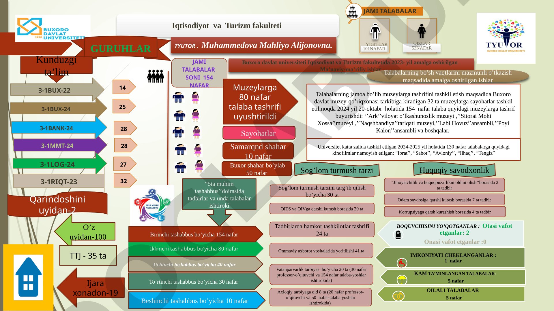Ma'naviy-ma'rifiy ishlar hisoboti