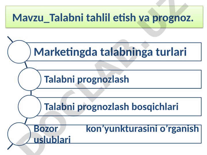Talabni tahlil etish va prognoz