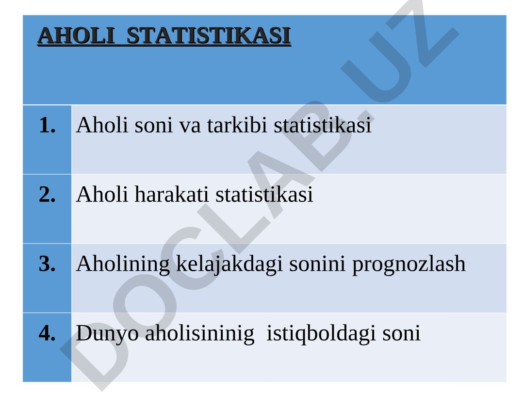 Aholi statistikasi: soni, tarkibi, harakati va prognozlash
