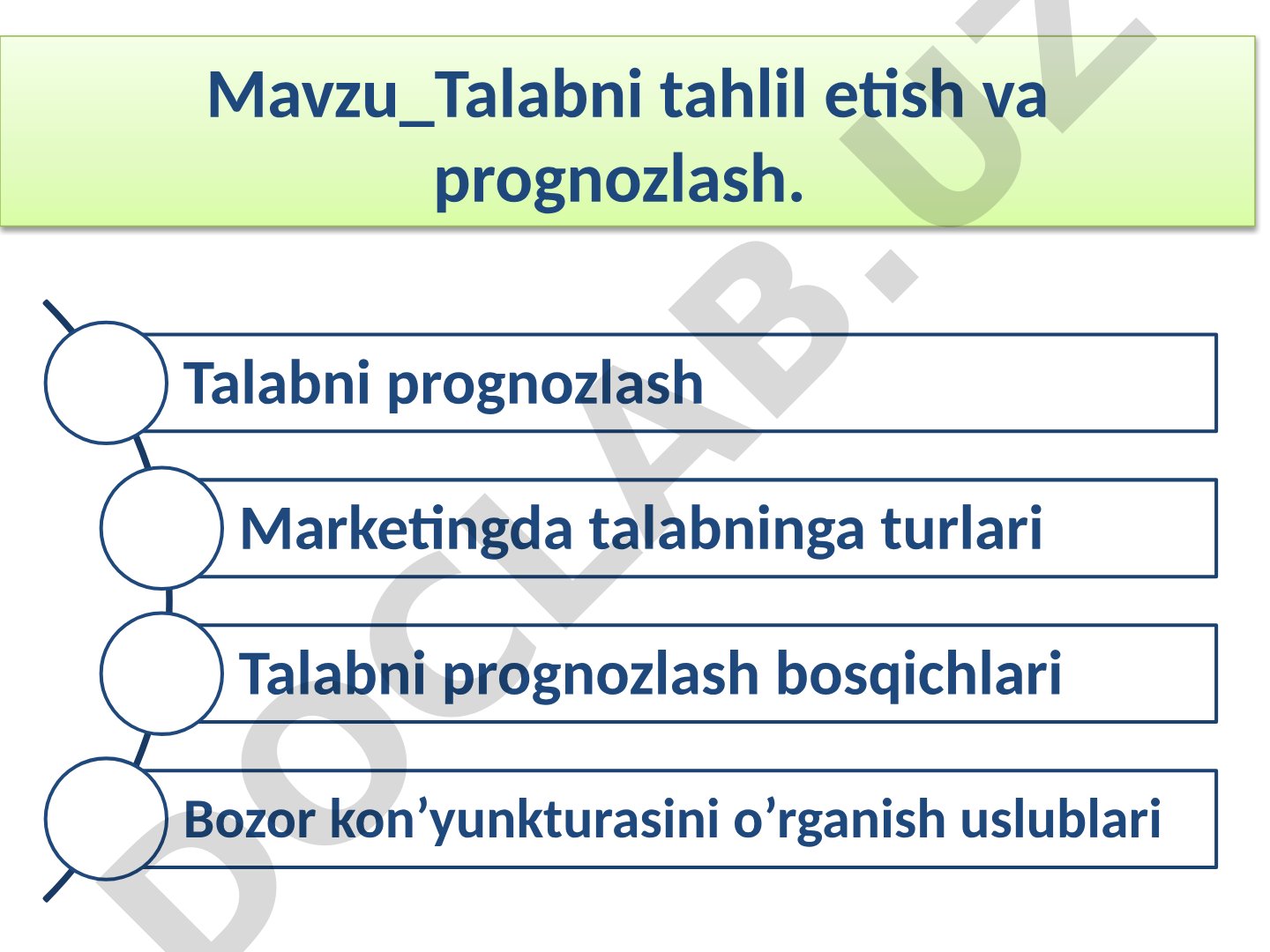 Talabni Tahlil Qilish va Prognozlash