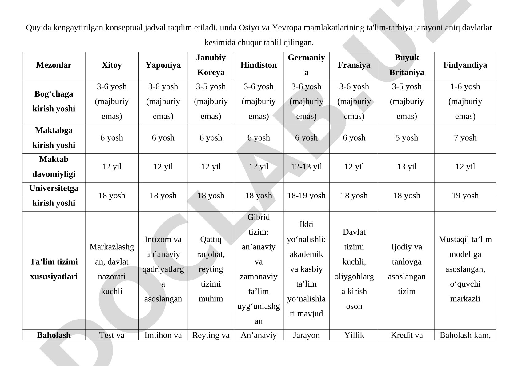 Osiyo va Yevropa mamlakatlarining ta'lim tizimi taqqoslashi
