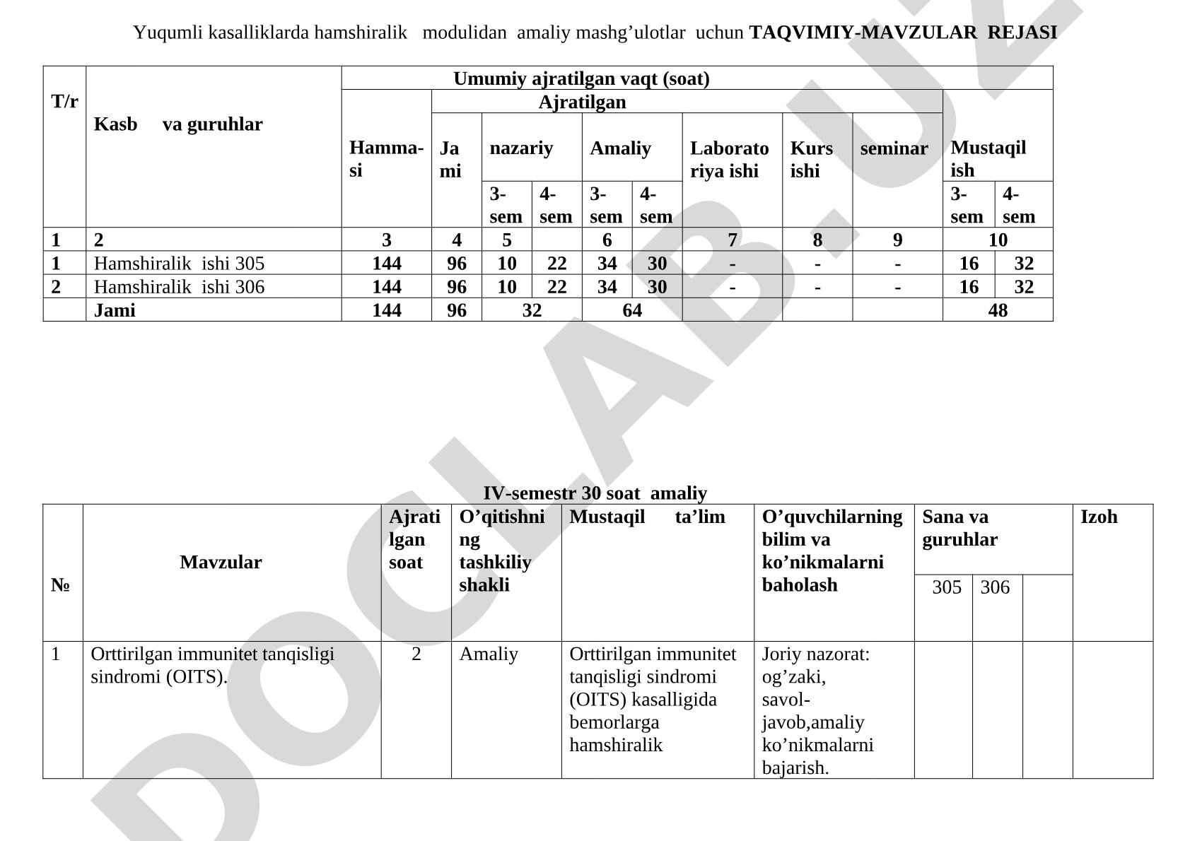 Yuqumli kasalliklarda hamshiralik modulidan amaliy mashg’ulotlar uchun TAQVIMIY-MAVZULAR REJASI