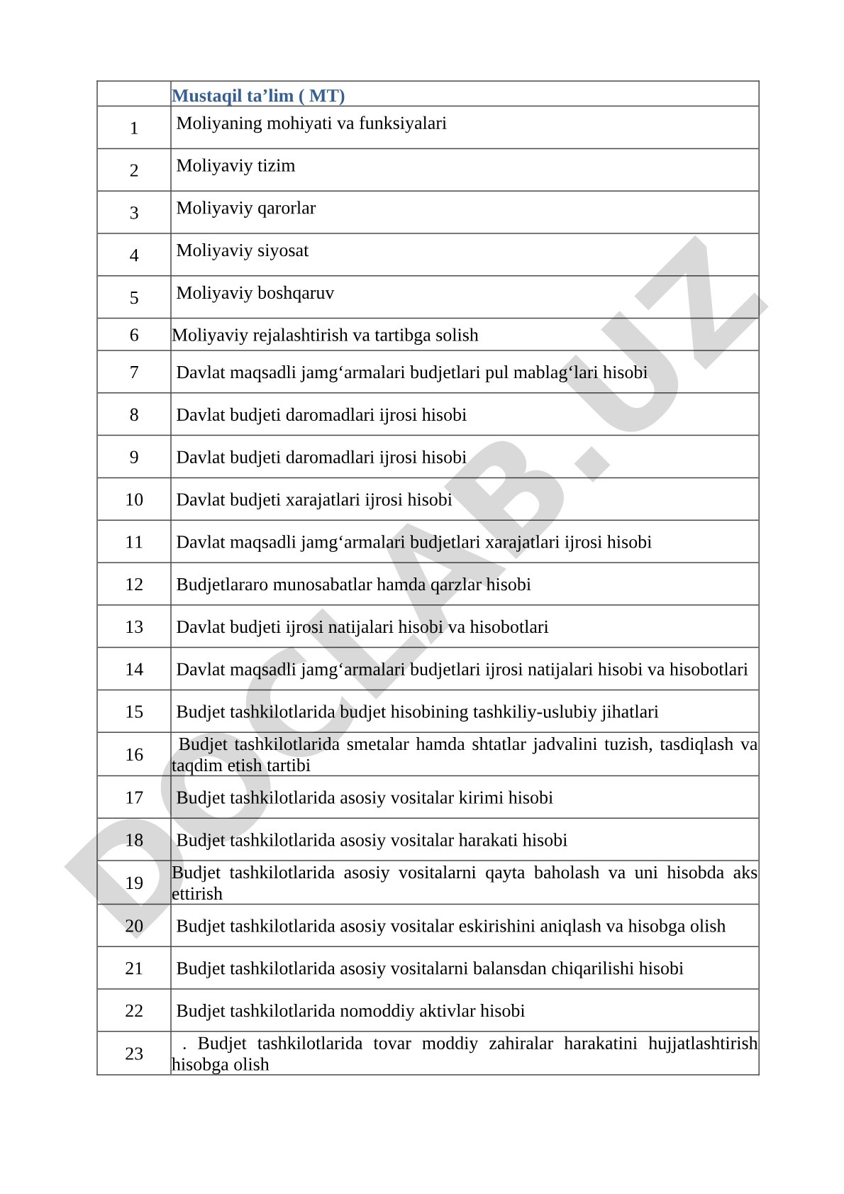 Moliyaning mohiyati va funksiyalari