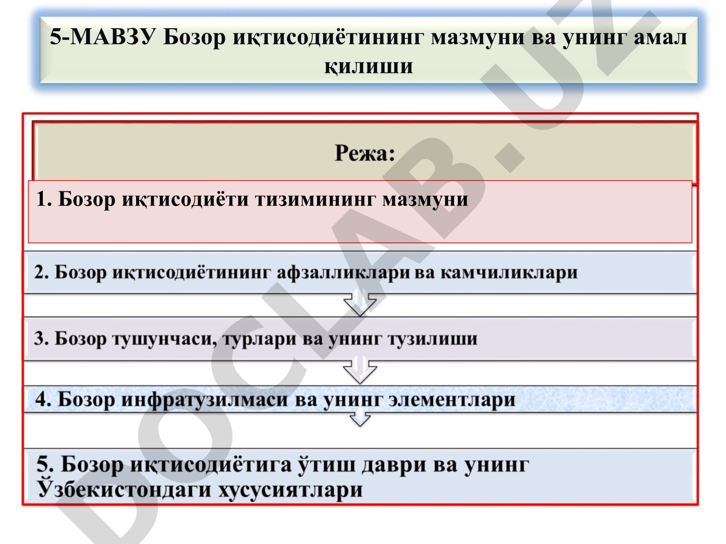 Бозор иқтисодиёти тизимининг мазмуни