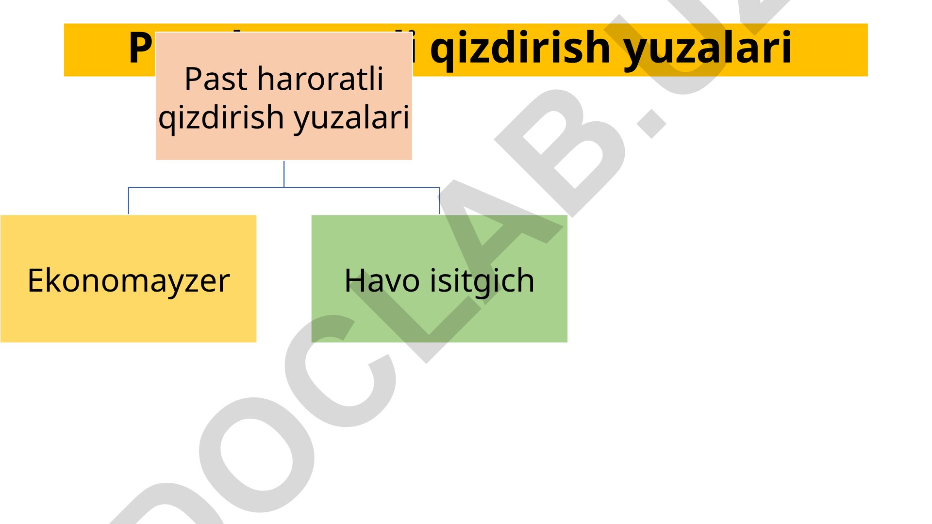 Past haroratli qizdirish yuzalari va ularning komponovkasi