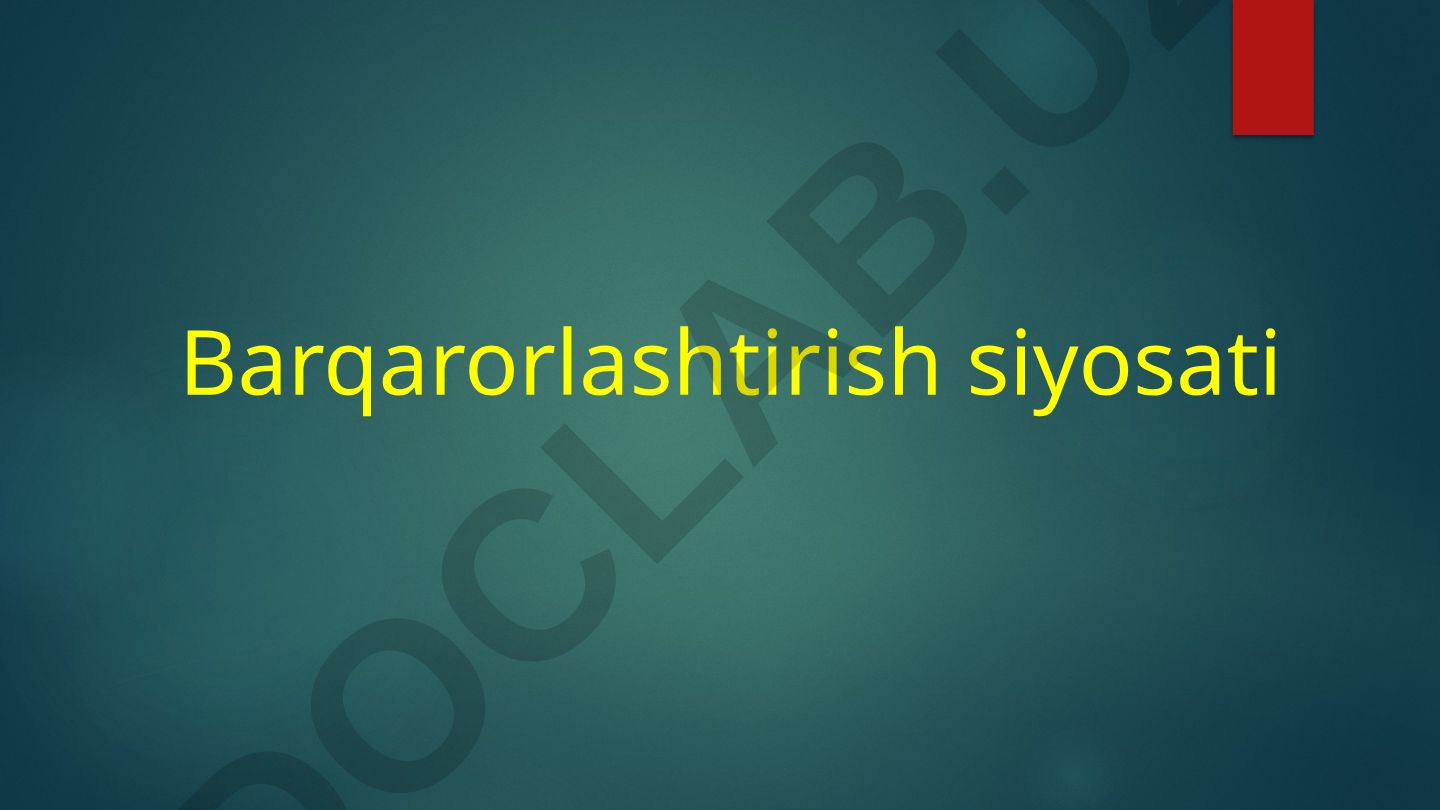 Barqarorlashtirish siyosati tushunchasi va mamlakat iqtisodiyotini rivojlantirish