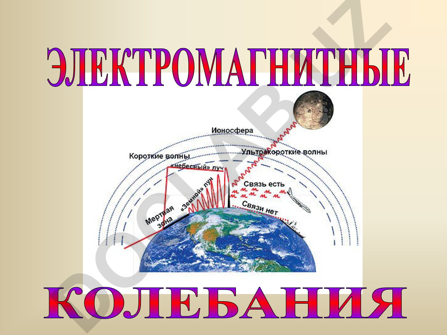 Электромагнитные колебания: свободные и вынужденные