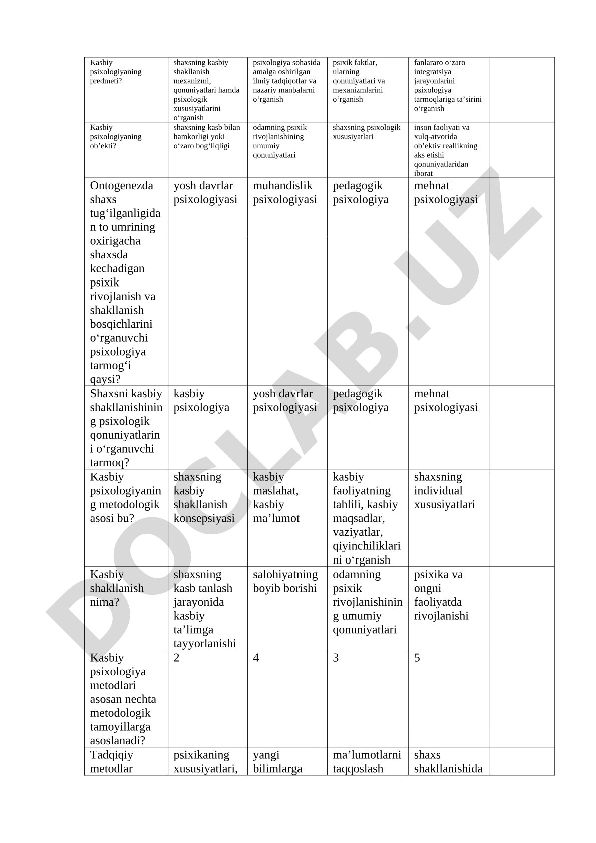 Kasbiy psixologiyaning predmeti, ob'ekti va metodologik asoslari