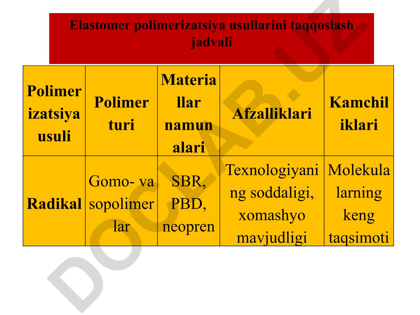 Elastomer polimerizatsiya usullarini taqqoslash