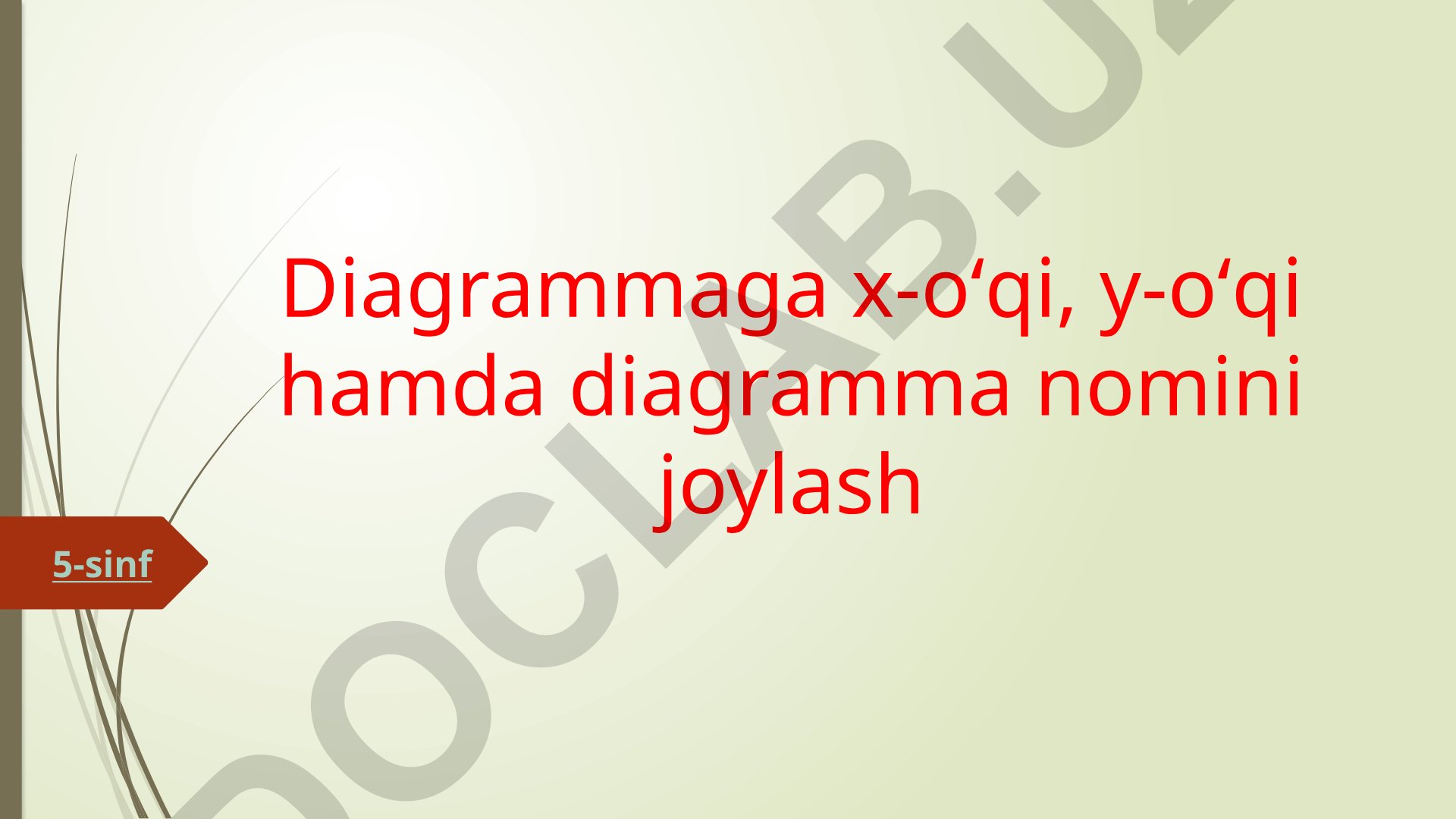 Diagrammalar yaratish va sozlash bo'yicha qo'llanma