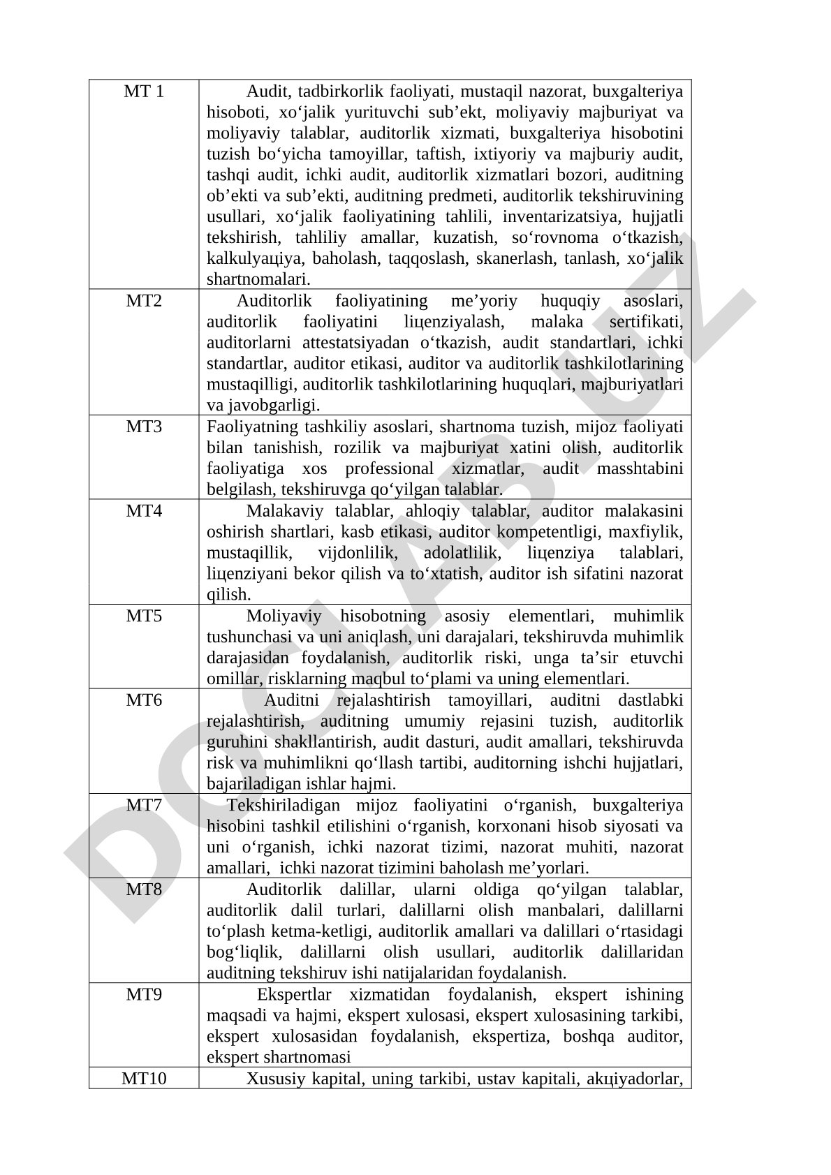 Audit, tadbirkorlik faoliyati va mustaqil nazorat