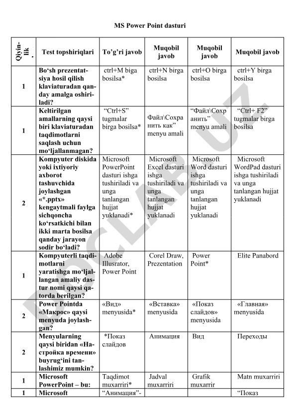 MS Power Point dasturi test topshiriqlari
