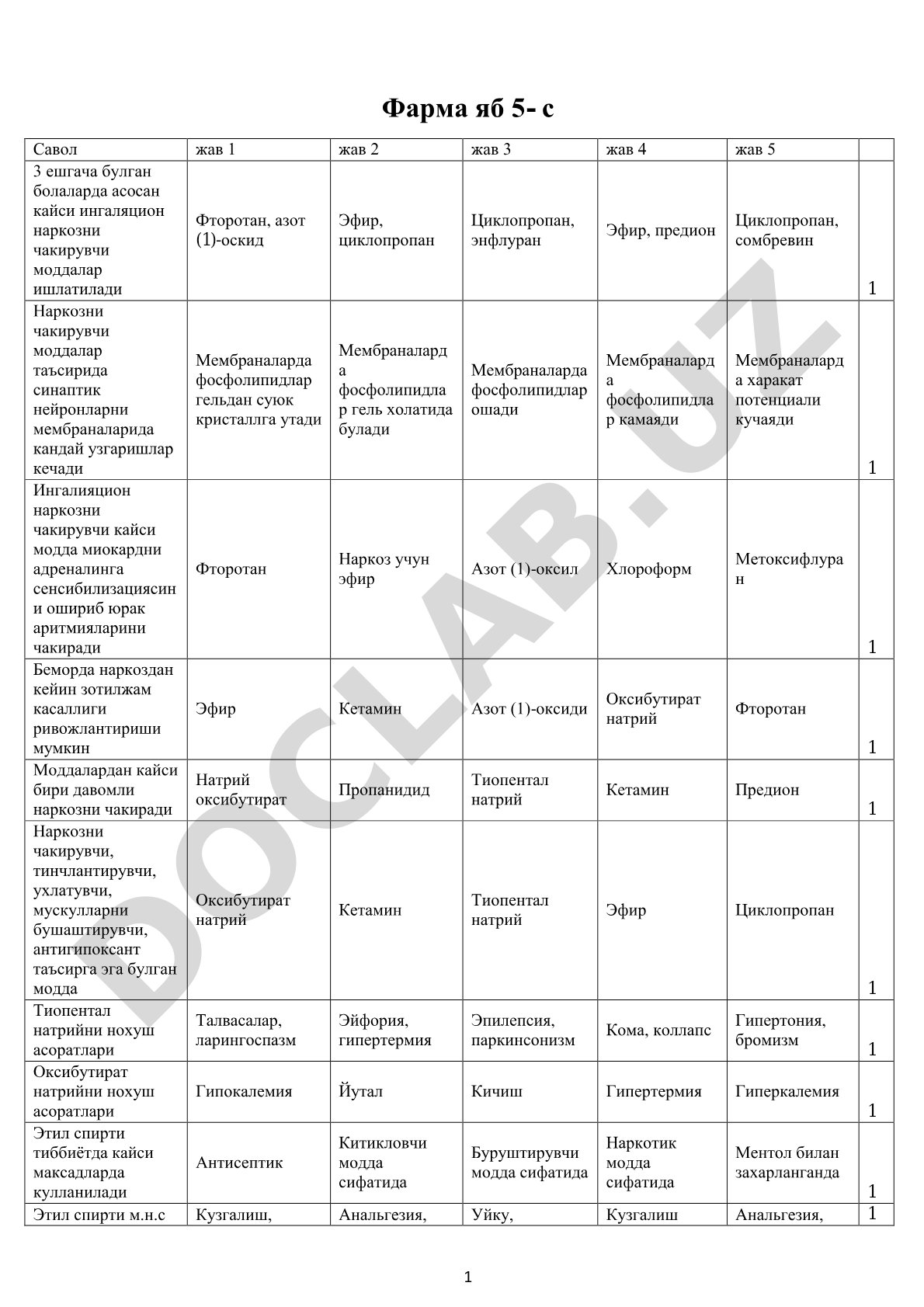 Фармакология тест саволлари: ингаляцион наркоз моддалари