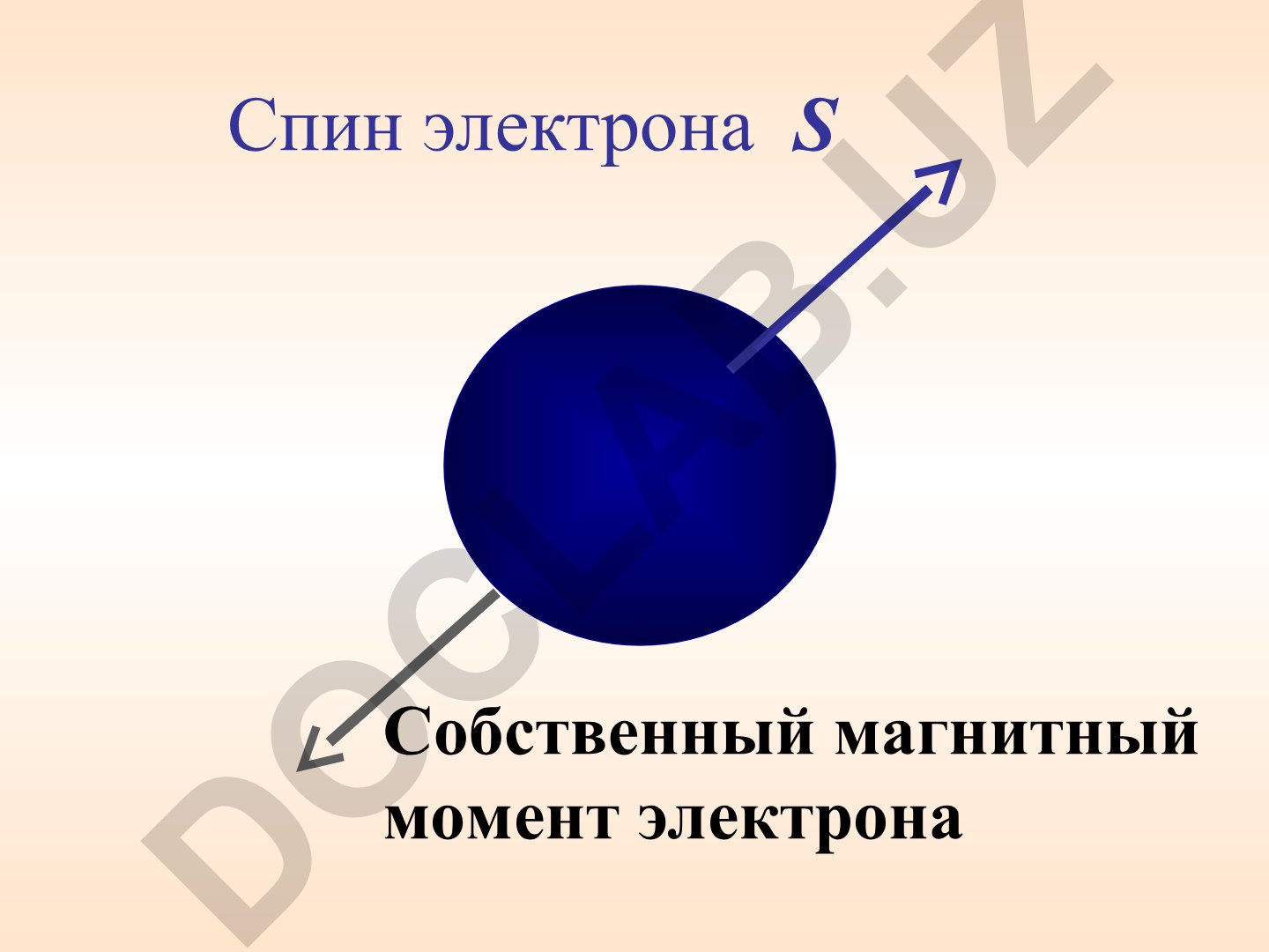 Электрон спин: квантовая механика и магнитные свойства