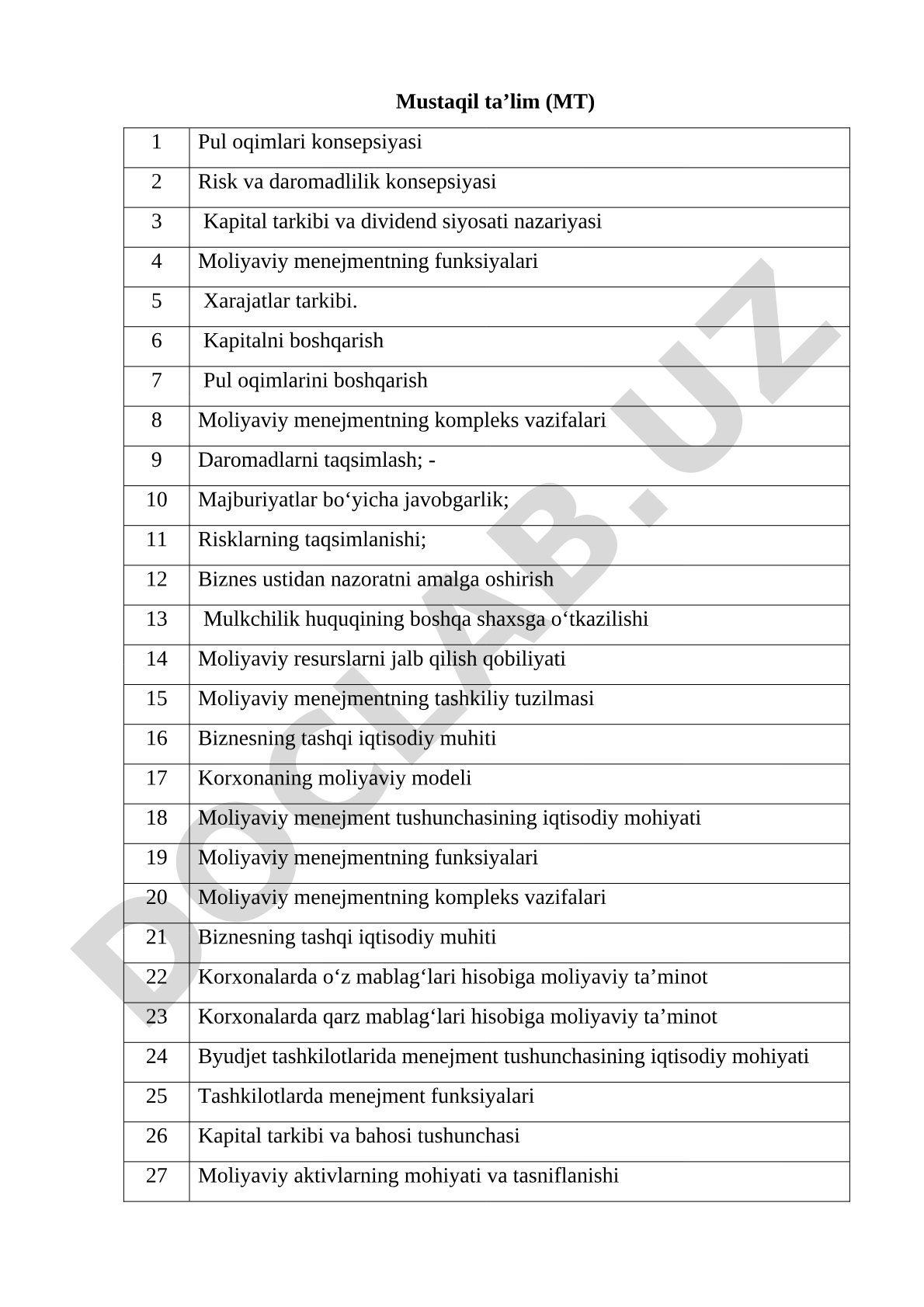 Moliyaviy menejment bo'yicha mustaqil ta'lim mavzulari