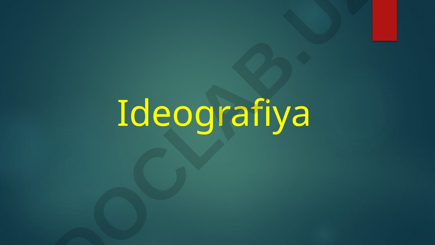 Ideografik yozuvning paydo bo'lishi va rivojlanishi