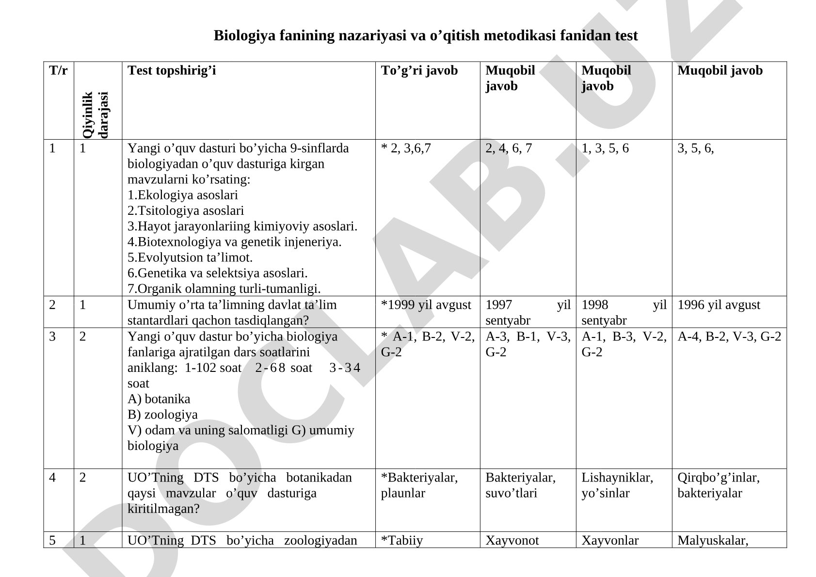 Biologiya fanining nazariyasi va o'qitish metodikasi fanidan test