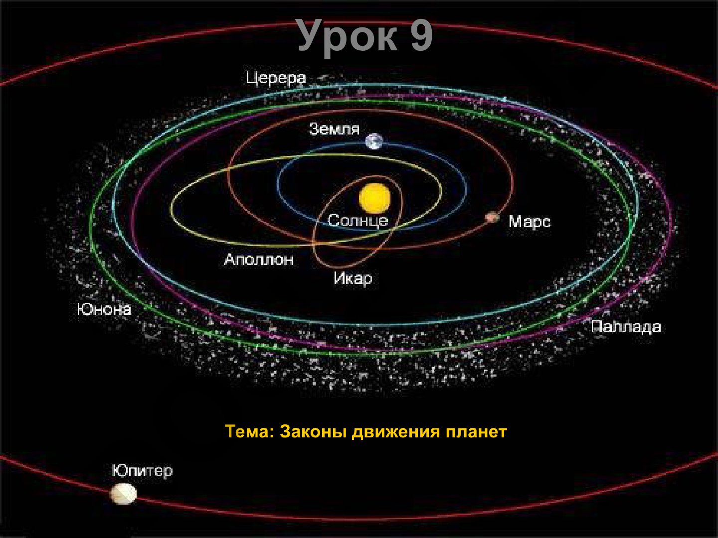 Законы движения планет