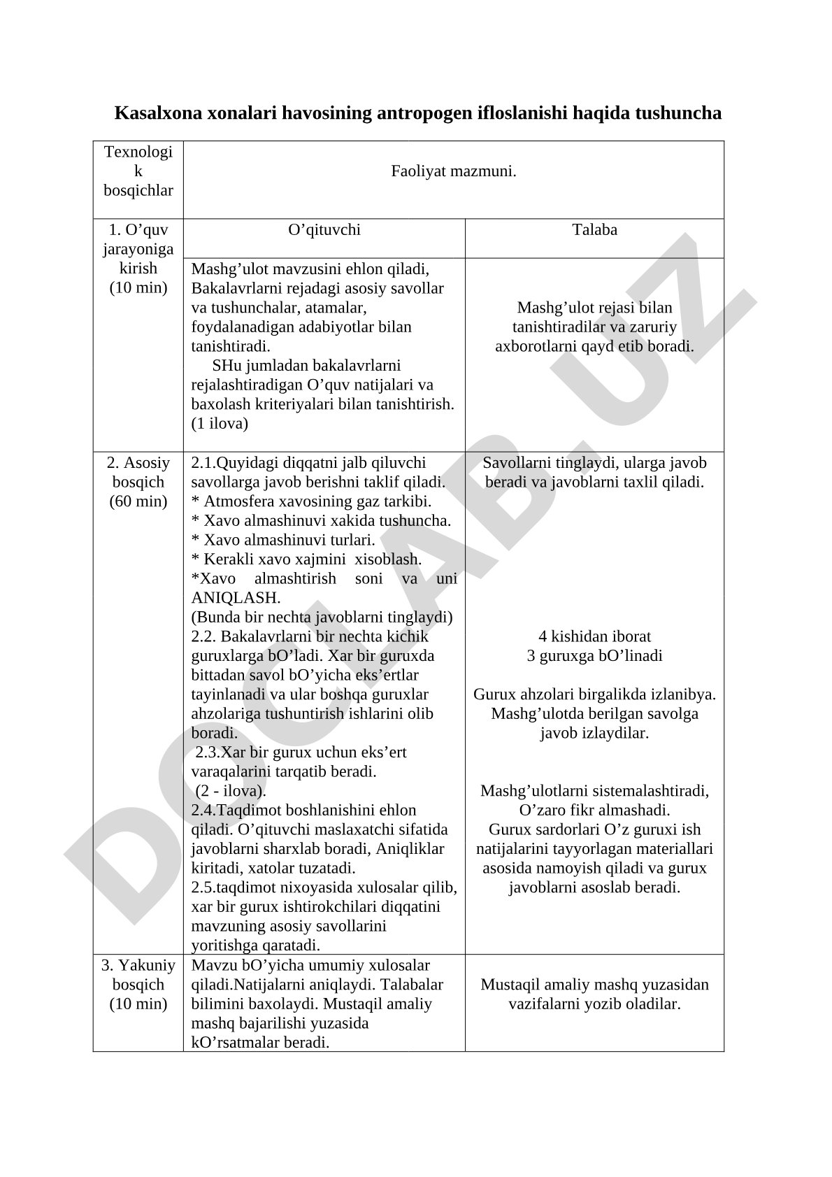 Kasalxona xonalari havosining antropogen ifloslanishi