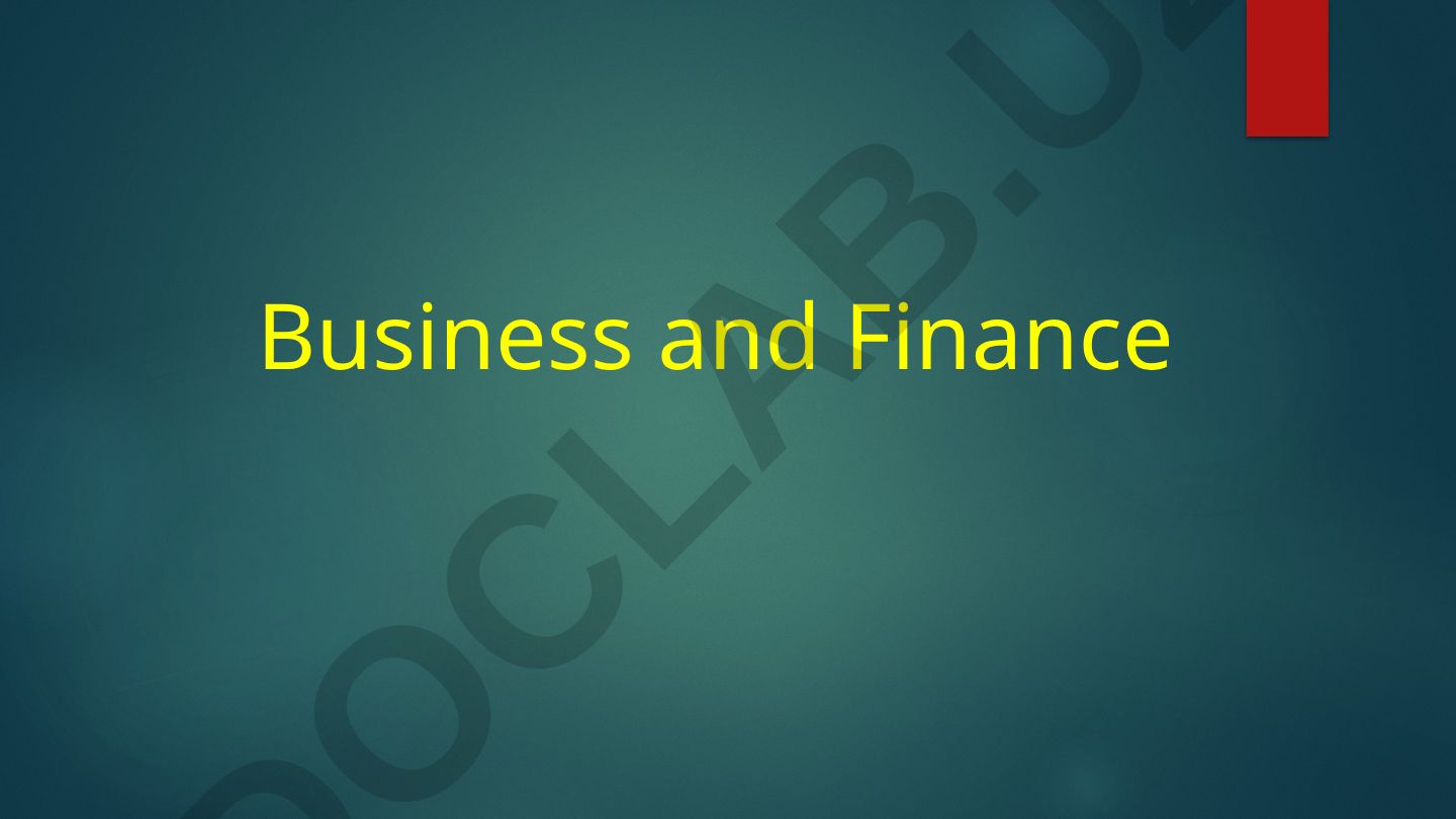 Business and Finance: Types and Forms of Business