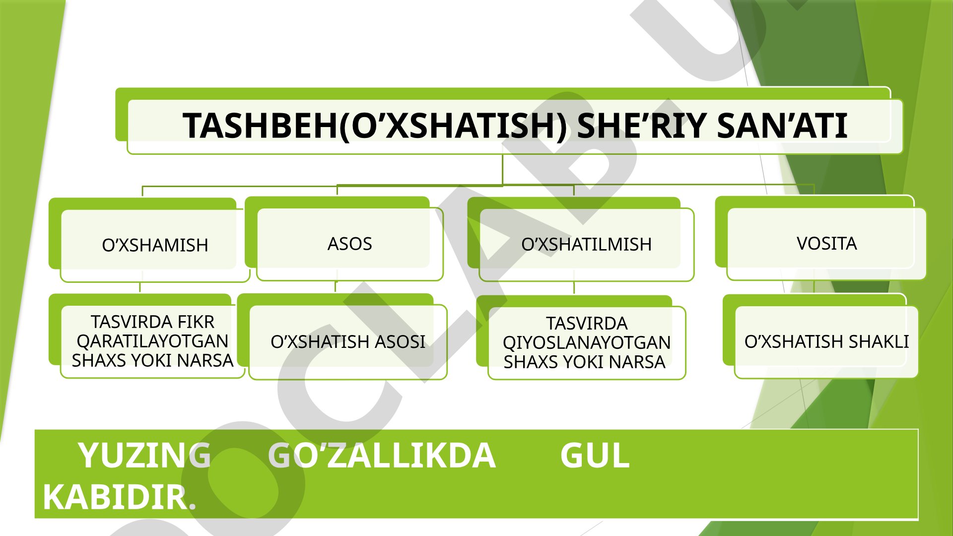 Tashbeh (o'xshatish) she'riy san'ati