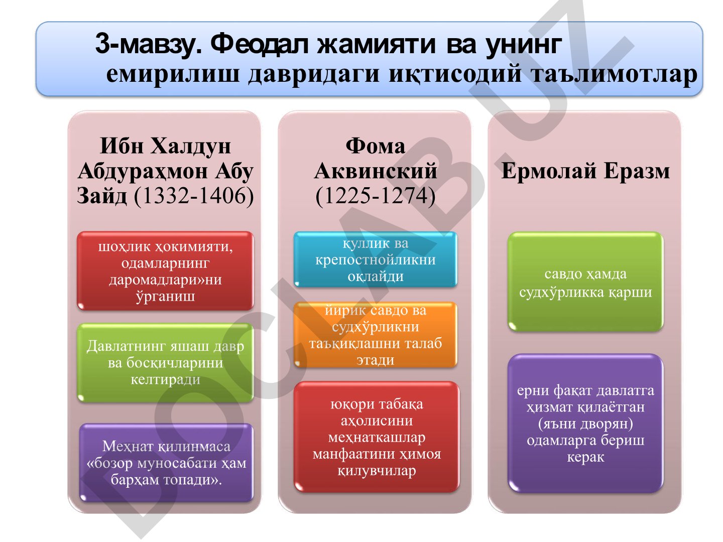 Ибн Халдун ва Фома Аквинскийнинг иқтисодий қарашлари