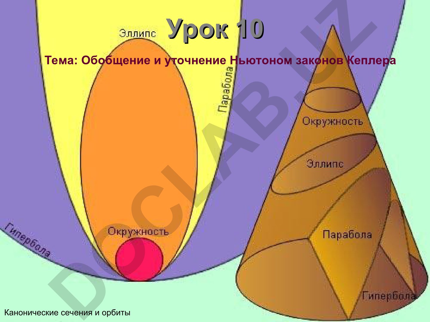 Обобщение и уточнение Ньютоном законов Кеплера