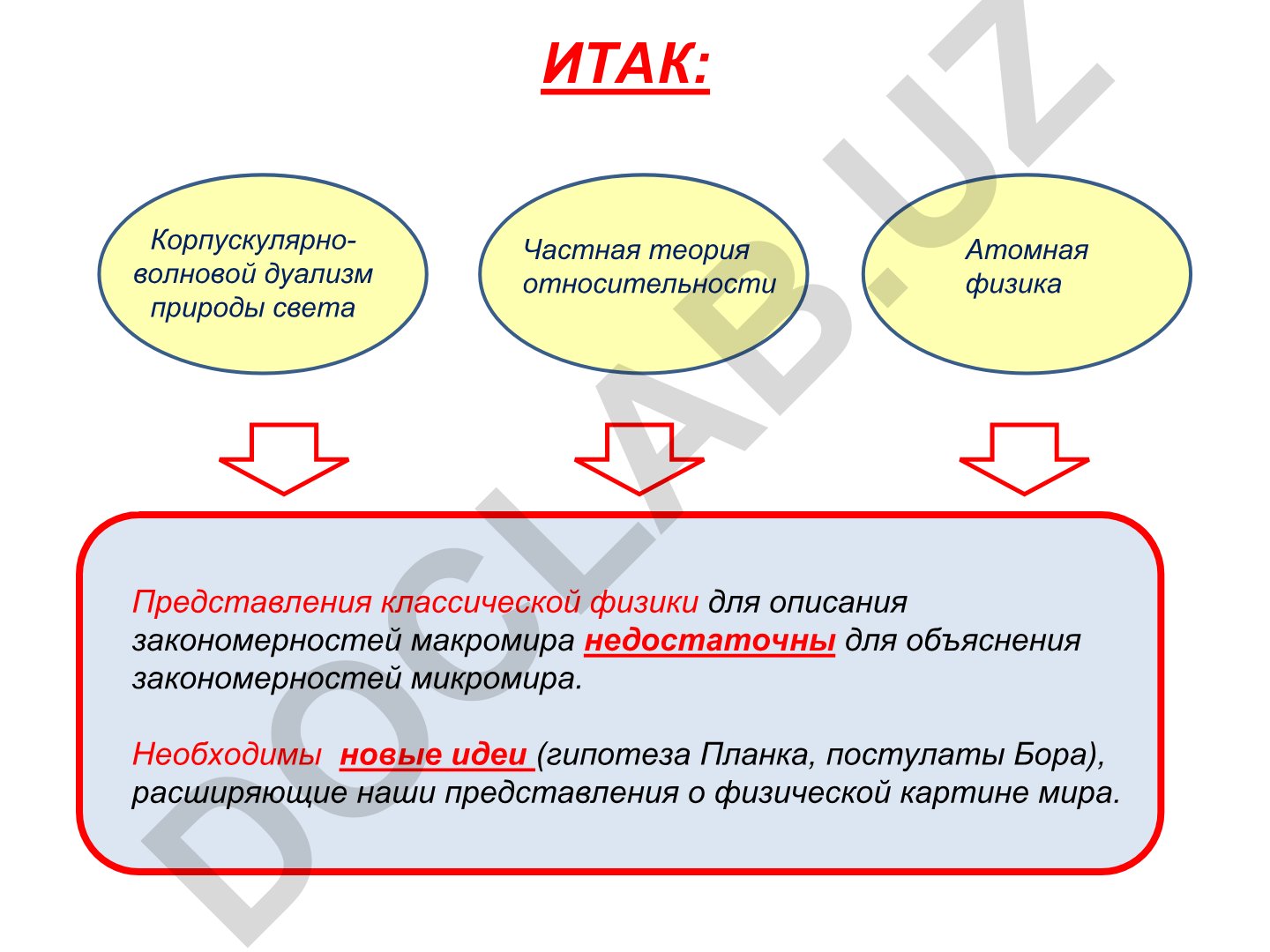 Корпускулярно-волновой дуализм и волновые свойства частиц
