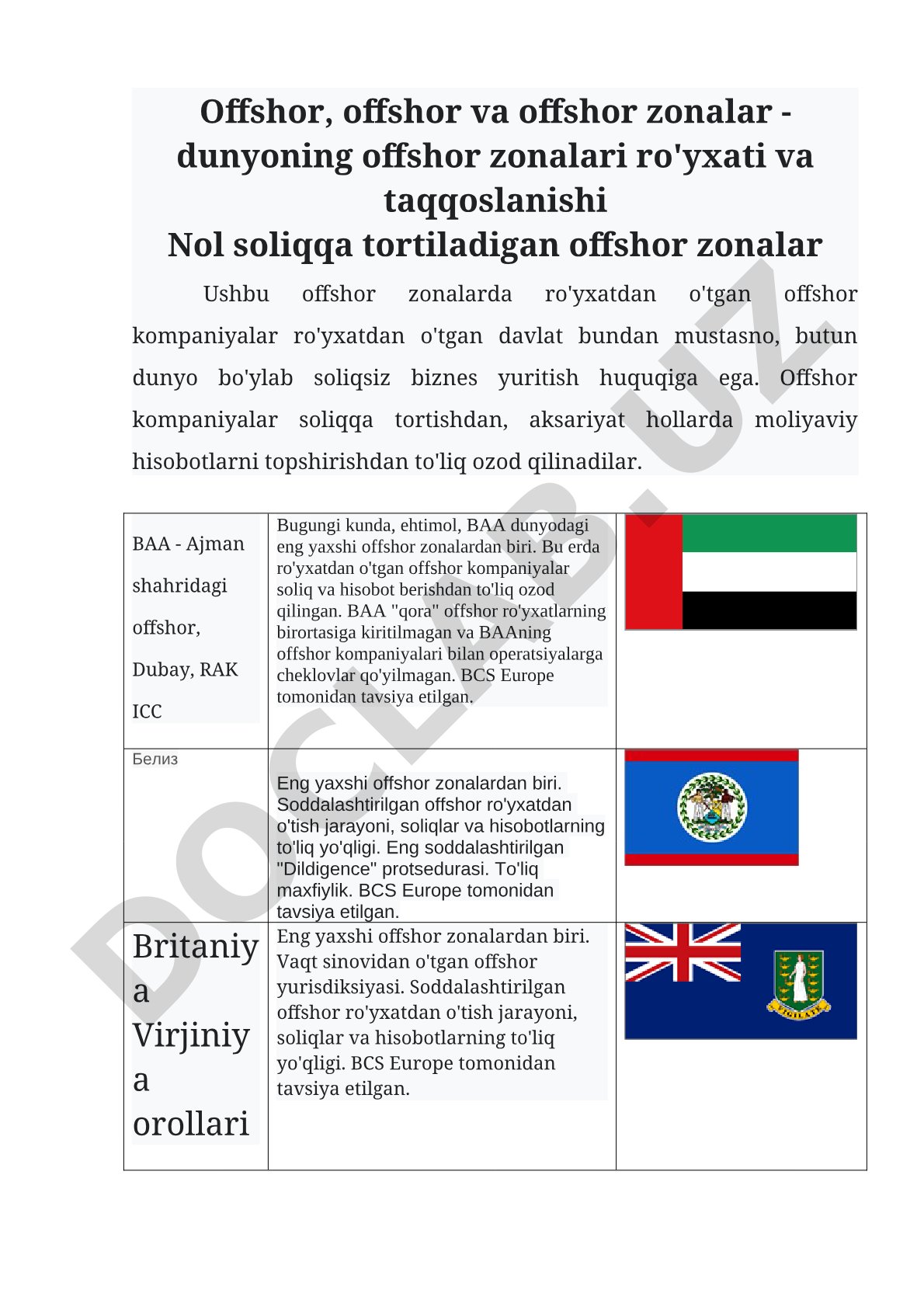 Offshor zonalar ro'yxati va taqqoslanishi