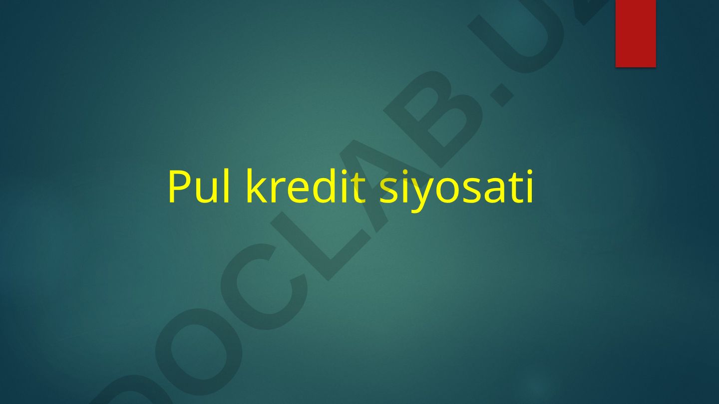 Pul-kredit siyosati tushunchasi va vositalari