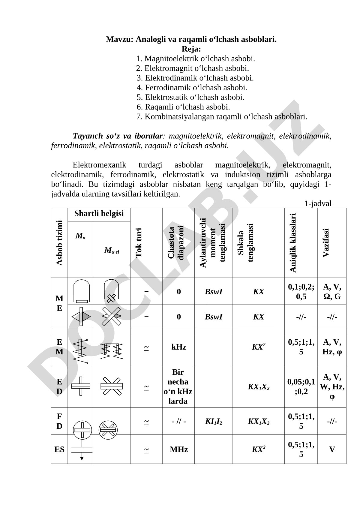 Analogli va raqamli o‘lchash asboblari