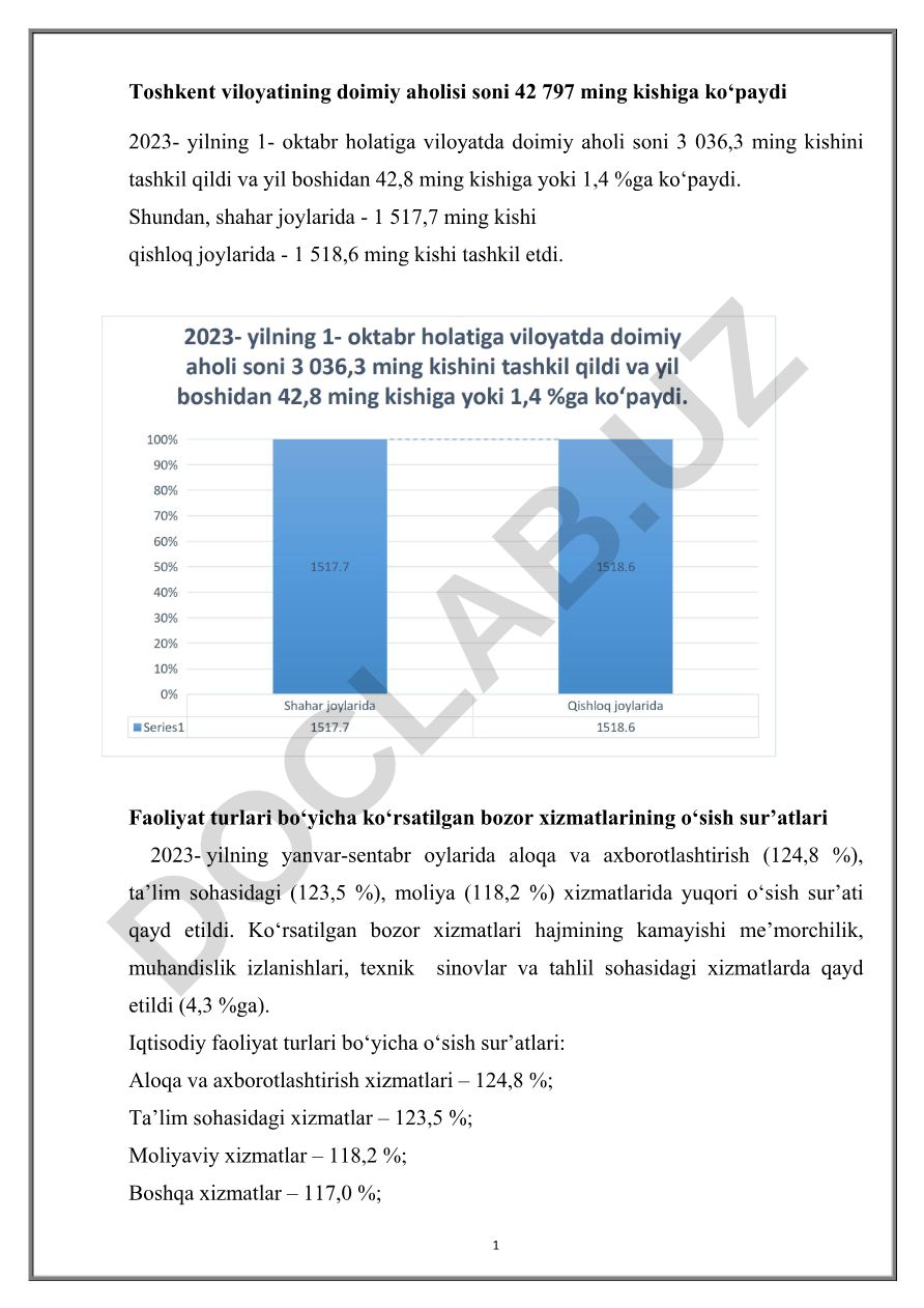Toshkent viloyati aholisi va bozor xizmatlari statistikasi 2023