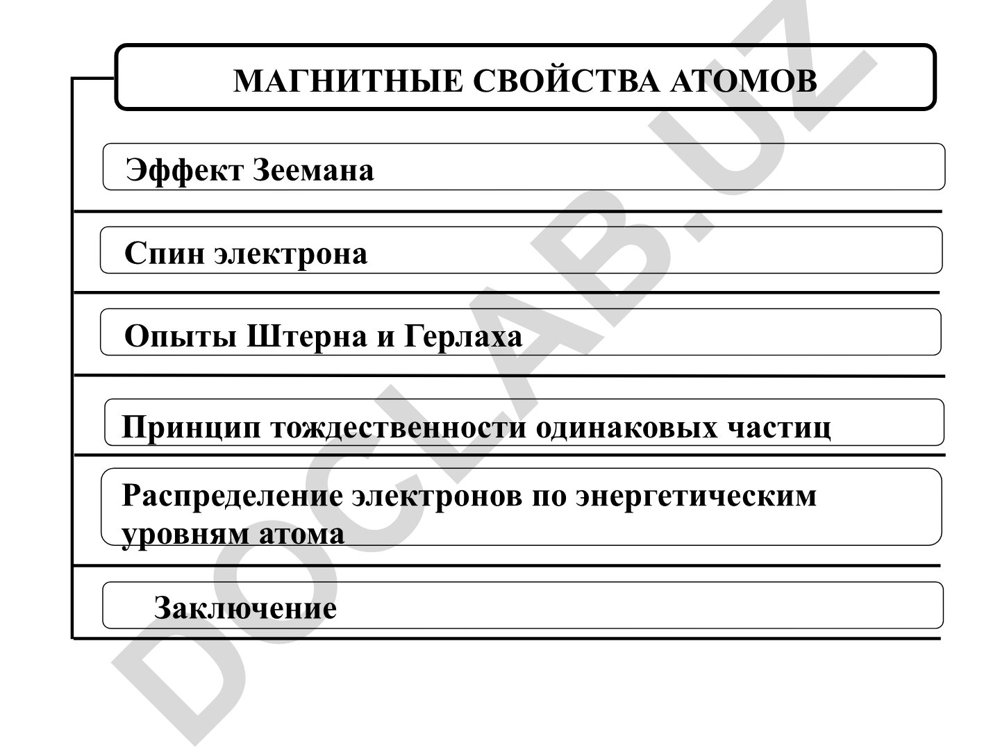 Магнитные свойства атомов и спин электрона