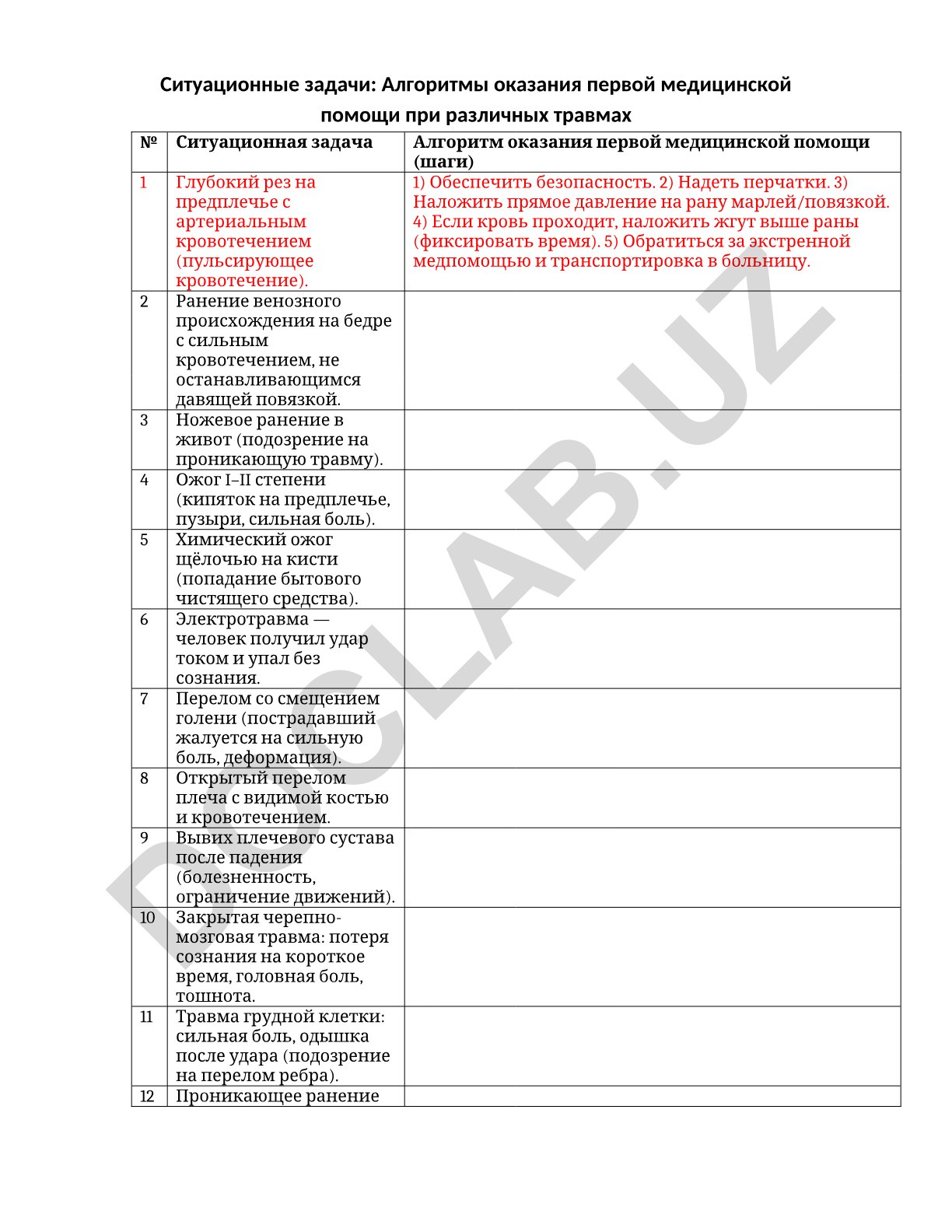 Алгоритмы оказания первой медицинской помощи при различных травмах