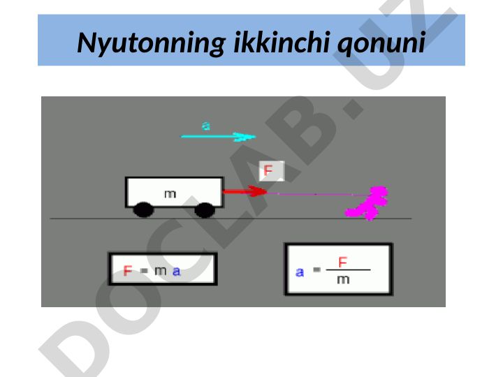 Nyutonning ikkinchi qonuni dars ishlanmasi