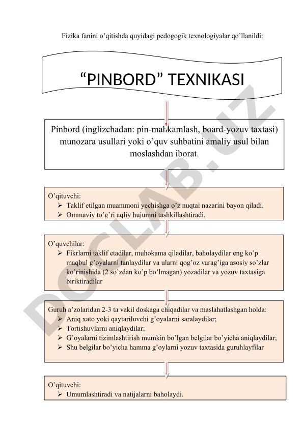 Fizika fanini o'qitishda PINBORD texnikasi va B/B/B usuli