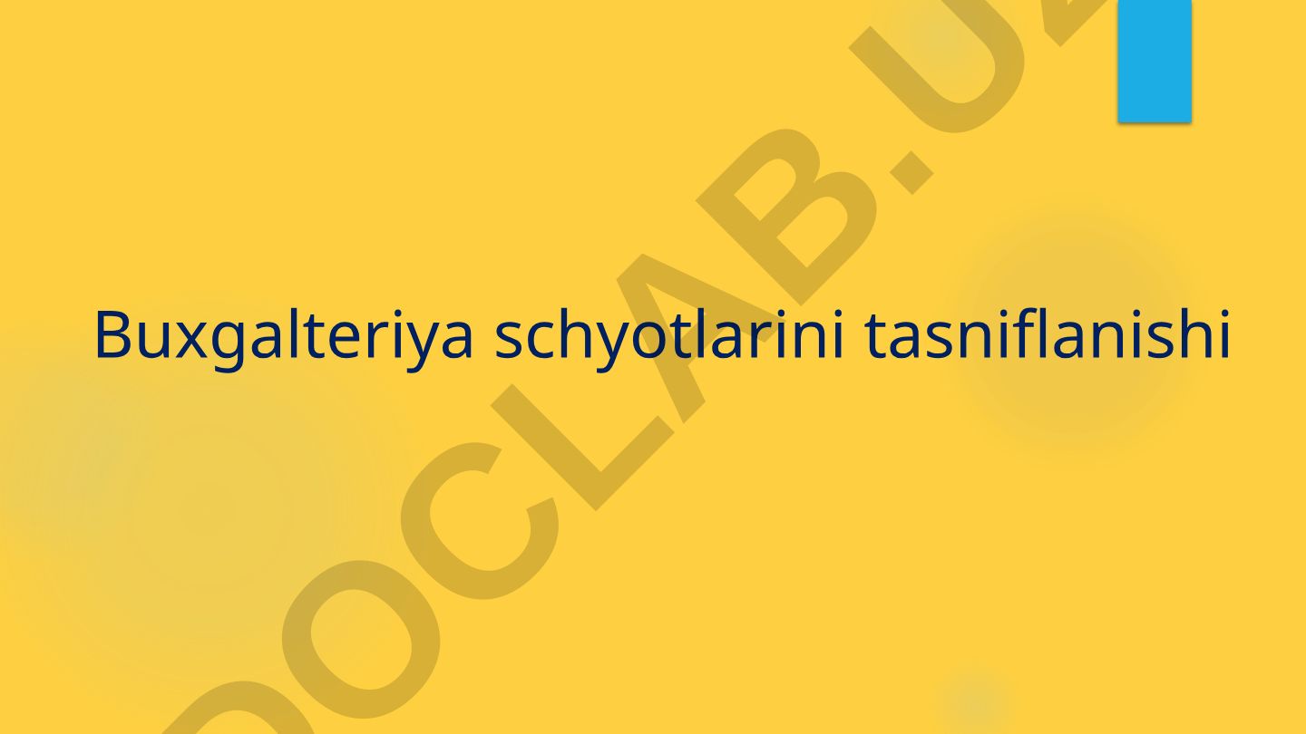 Buxgalteriya schyotlarini tasniflanishi va tuzilishi
